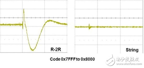 所有這些干擾是怎么回事？