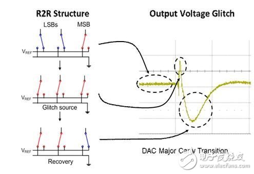 所有這些干擾是怎么回事？