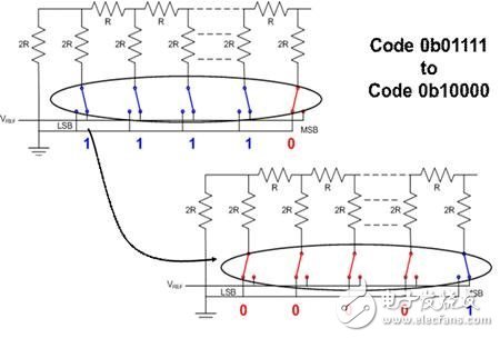 所有這些干擾是怎么回事？