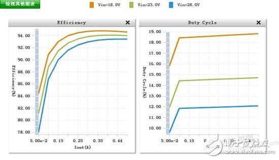 多路電壓（15V0.5A ,12V1A,3.3V0.5A）系統(tǒng)供電方案如何設(shè)計(jì)？