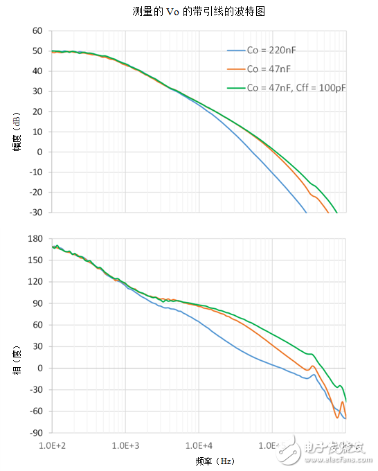 負(fù)反饋環(huán)路：如何采用電壓注入測(cè)量T？
