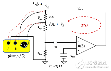 負(fù)反饋環(huán)路：如何采用電壓注入測(cè)量T？
