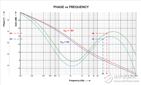 汽車電源的設(shè)計(jì)有哪些難題？