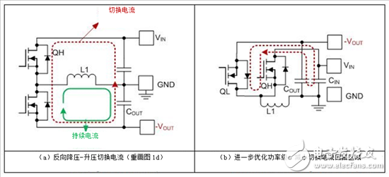 降壓和反向降壓-升壓電路之間的切換電流差異詳解