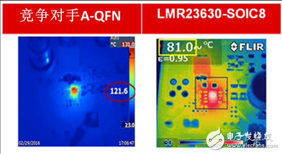 引腳封裝與無引腳封裝，你更偏愛哪個(gè)？