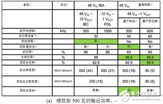 基于增強型氮化鎵的電源轉(zhuǎn)換器優(yōu)點有哪些？