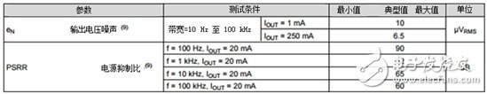 L D O能否提高小型照相機的照片質量