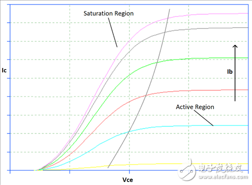 為你的flyback瘦身；甩掉多余的緩沖器