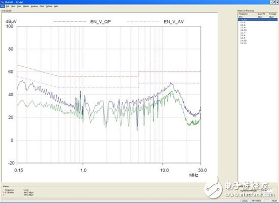 為你的flyback瘦身；甩掉多余的緩沖器