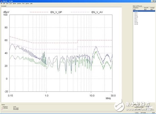 為你的flyback瘦身；甩掉多余的緩沖器