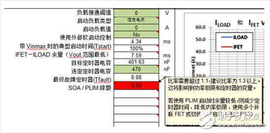 借助設計計算器工具設計出精簡穩(wěn)健的熱插拔