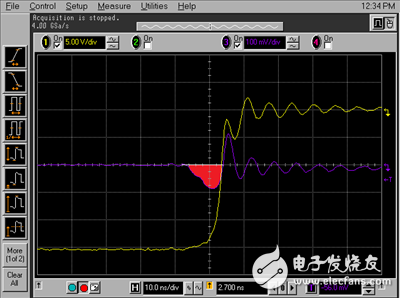 救世主Ga N來啦！第二部分：測量