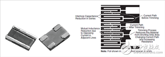救世主Ga N來啦！第二部分：測量