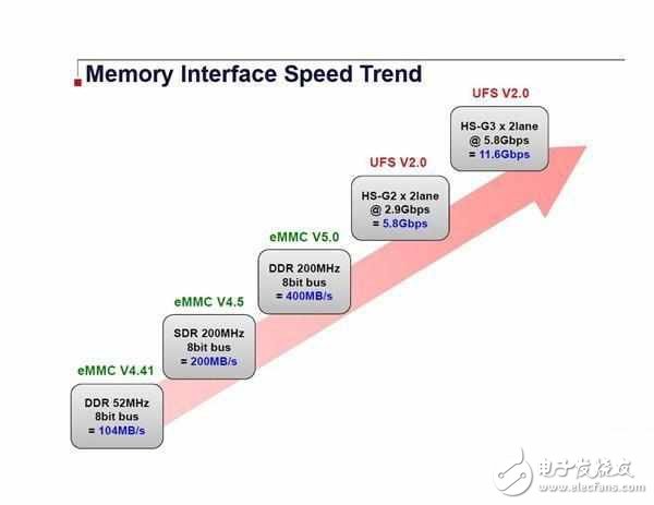 華為P10深陷內存門和閃存門事件，用戶體驗慢慢的差評？不存在的！