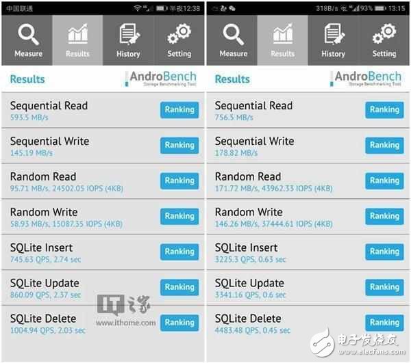 華為P10內(nèi)存與閃存縮水問題，同一款機(jī)讀寫速度差異巨大