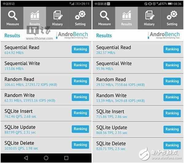 華為P10內(nèi)存與閃存縮水問題，同一款機(jī)讀寫速度差異巨大