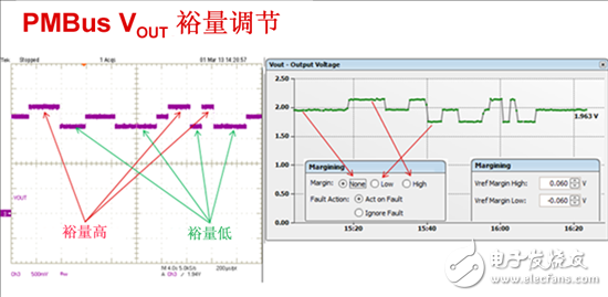 電源管理總線 (PMBus)—到底有什么價值？