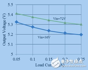 如何改進 Fly-Buck 拓撲中的隔離式輸出穩(wěn)壓（第 1 部分）