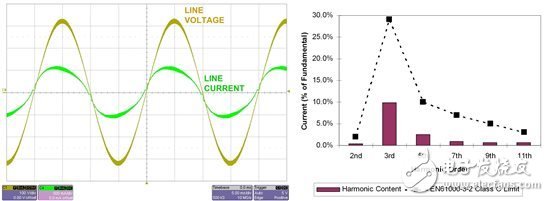 PowerLab 筆記：如何以單級(jí)方式驅(qū)動(dòng)帶功率因數(shù)校正的LED