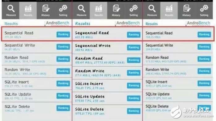 華為P10最新消息：華為P10“閃存門”事件的始末，營銷和手機品質(zhì)誰更重要？