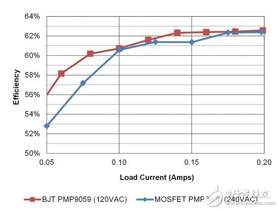 何時使用 BJT 電源開關(guān)