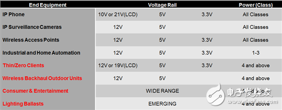 以太網(wǎng)供電設(shè)計(jì)就是這樣簡(jiǎn)單