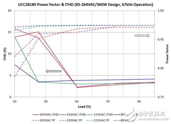 最好校正一下“功率因數(shù)”！