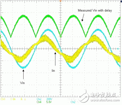 數(shù)字控制提高了無橋接 PFC 性能