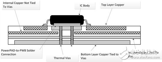 電源系統(tǒng)設計：非完全“即插即用”
