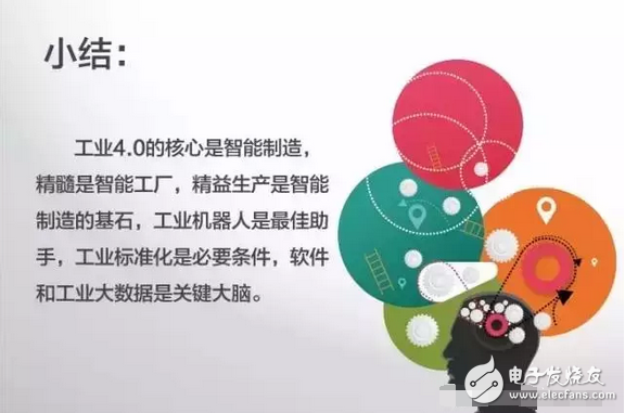 工業(yè)4.0的本質(zhì)及發(fā)展