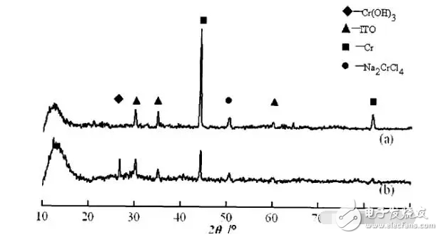 OLED顯示屏為何會失效？實物和參數(shù)對比，看完這篇文章就懂了