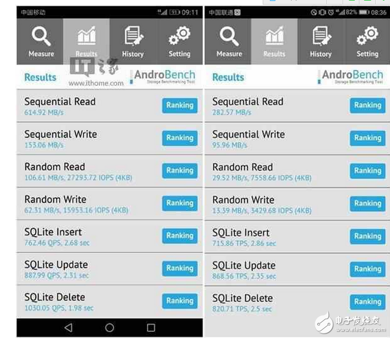 華為P10最新消息：華為p10內(nèi)存門、閃存門吐槽不斷？說(shuō)好的愛(ài)國(guó)不復(fù)存在你還買嗎？