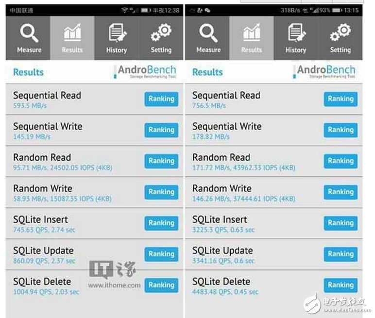 華為P10最新消息：華為p10內(nèi)存門、閃存門吐槽不斷？說(shuō)好的愛(ài)國(guó)不復(fù)存在你還買嗎？