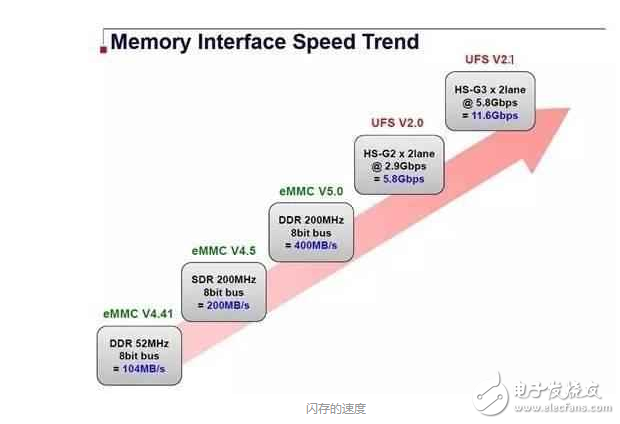 華為P10深陷信任危機(jī)：華為P10從疏油層到閃存縮水，再到華為P10內(nèi)存門！華為P10怎么啦？