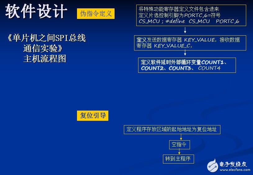 實(shí)驗(yàn)十一__單片機(jī)之間SPI總線通信實(shí)驗(yàn)