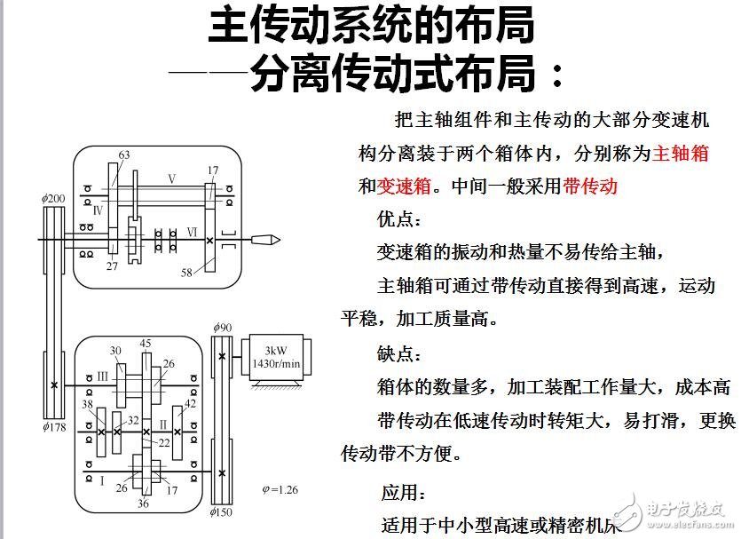 第2章 機(jī)床傳動設(shè)計(jì)