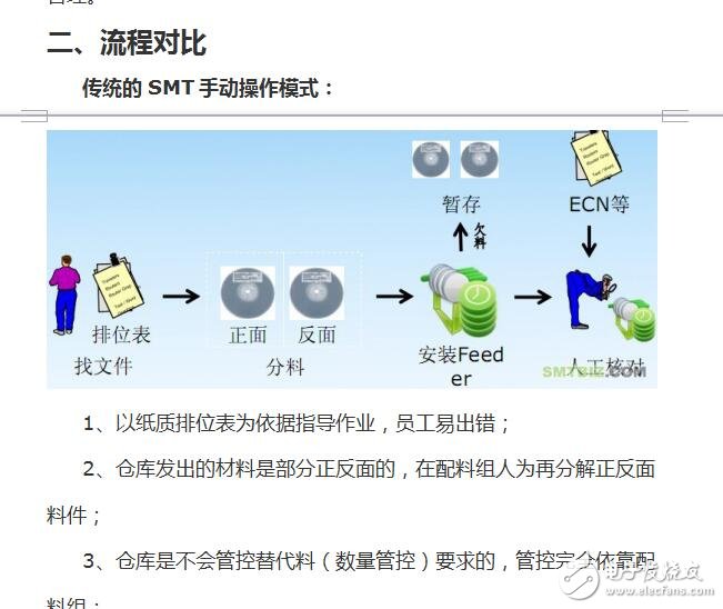 SMT智能管理系統(tǒng)概述