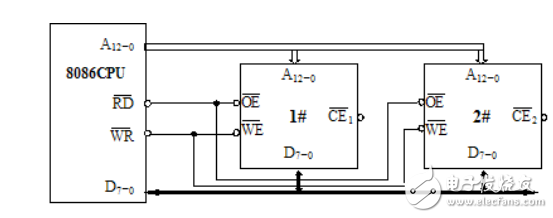 微機原理作業(yè)題目及答案