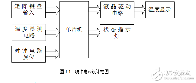 專業(yè)課程設(shè)計—溫度控制系統(tǒng)-包含(C語言程序，Proteus仿真，報告) 完整版