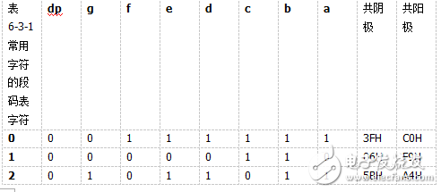 ARM實(shí)驗(yàn)6LED