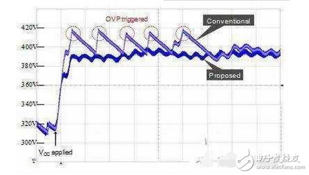 在LED照明系統(tǒng)中，添加電路以改善波動(dòng)AC輸入引起的LED閃爍解決方案