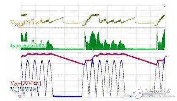 在LED照明系統(tǒng)中，添加電路以改善波動(dòng)AC輸入引起的LED閃爍解決方案