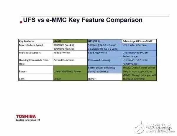 華為P10內(nèi)存門是指什么？
