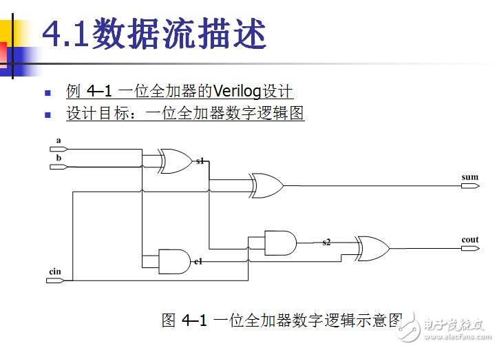 第4章 Verilog的描述與參數(shù)化設計