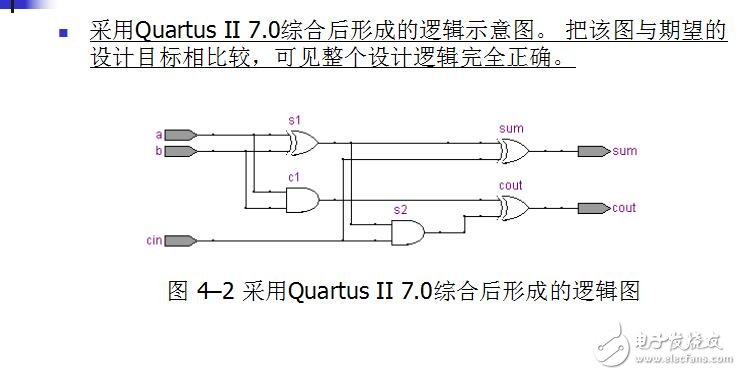 第4章 Verilog的描述與參數(shù)化設計