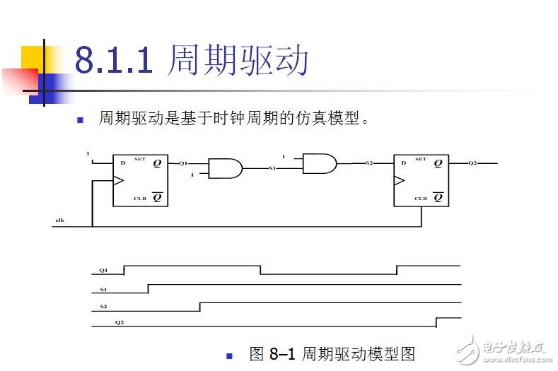 第8章 仿真與Testbench設計