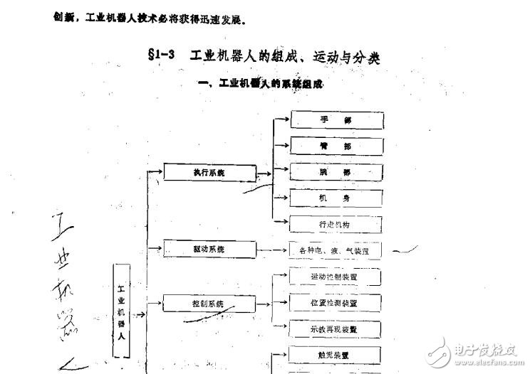 20111227103365([機械]工業(yè)機器人)