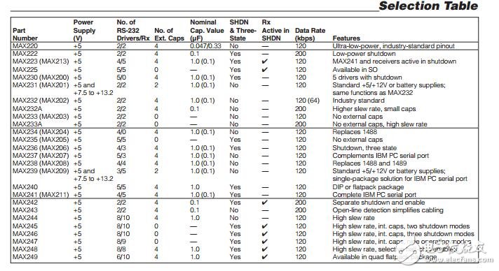 max232_官方pdf芯片資料