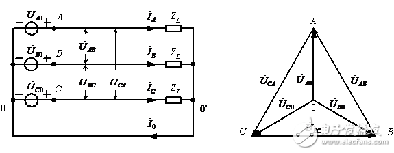 三相星形電路的測試