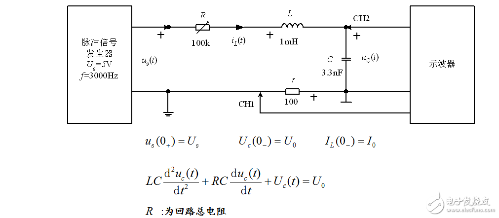 RLC串聯(lián)電路的響應(yīng)和狀態(tài)